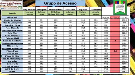 resultado/acesso .